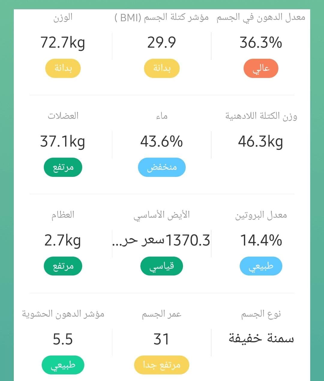 قياسات جهاز التحليل لفاطمة قبل الالتزام